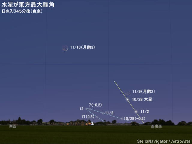 2018年10月下旬から11月中旬の見え方