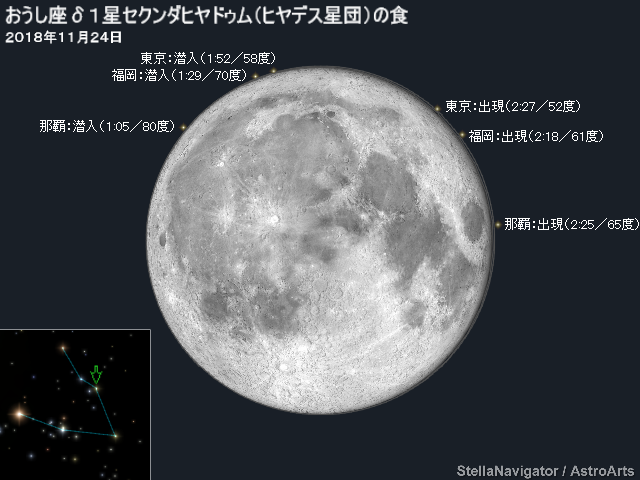 おうし座δ1星の潜入・出現位置と時刻