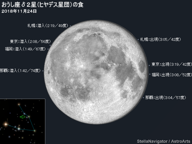 おうし座δ2星の潜入・出現位置と時刻