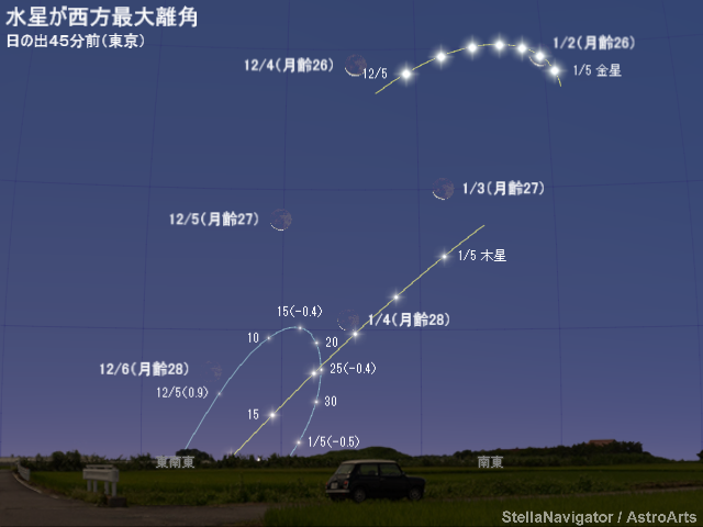 2018年12月上旬から来年1月上旬の見え方