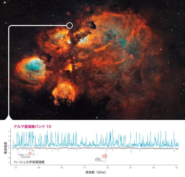 猫の手星雲と分子輝線