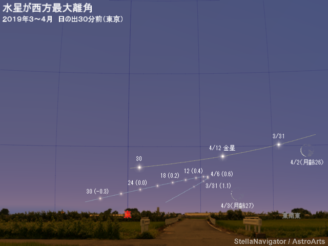 3月から4月の見え方