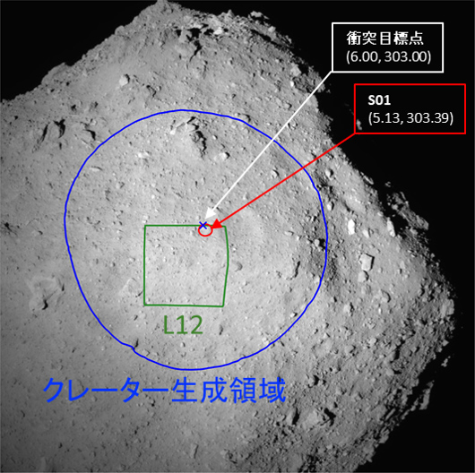 SCI衝突目標地点