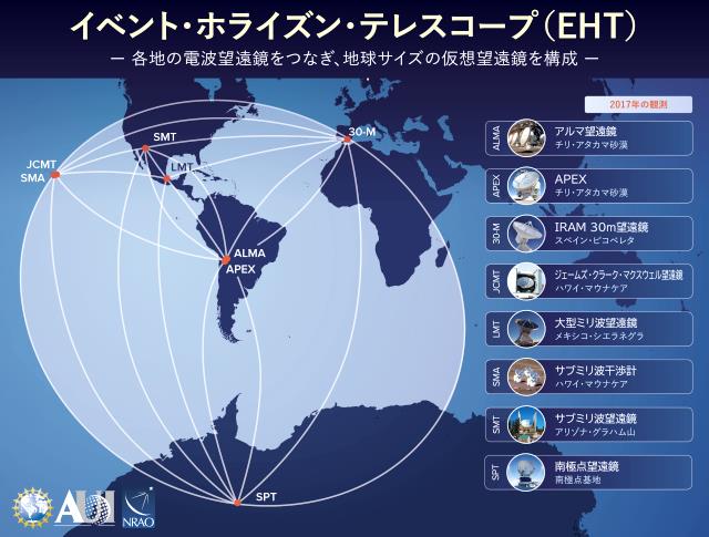 2017年観測時のEHT望遠鏡配置図