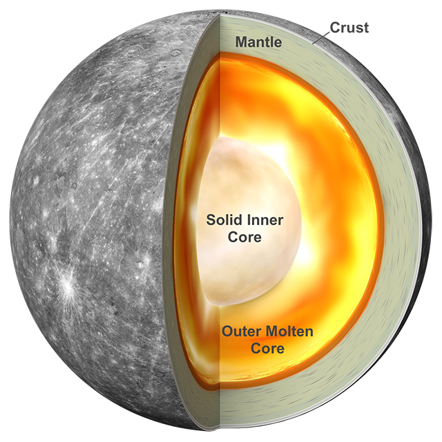 水星の内部構造を示したイラスト