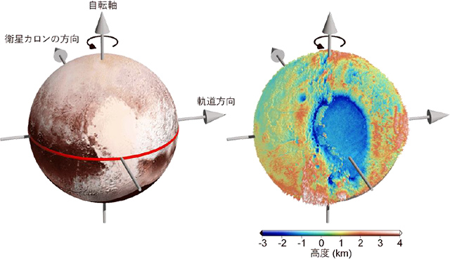 冥王星の表面