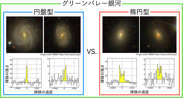 グリーンバレー銀河の可視光線画像とCO輝線