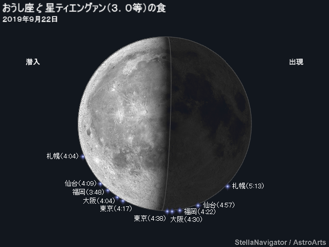 ティエングァンの潜入・出現位置と時刻