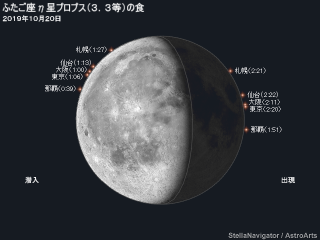 プロプスの潜入・出現位置と時刻