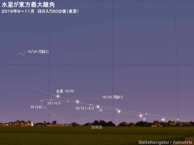 9～11月の見え方