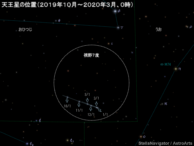 天王星の位置