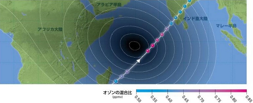 SMILESの観測の様子