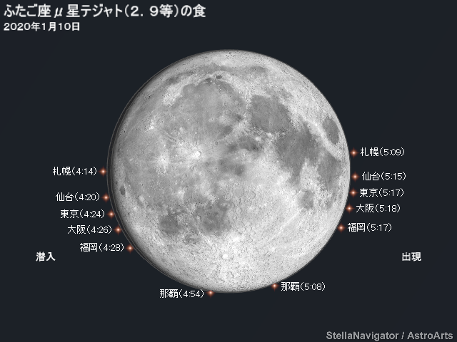 テジャトの潜入・出現位置と時刻