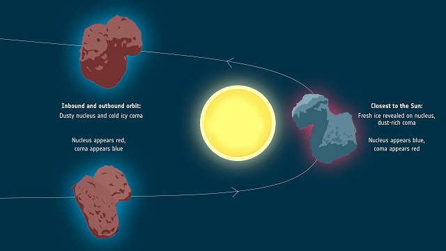 チュリュモフ・ゲラシメンコ彗星の色の変化