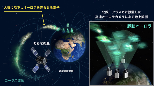 「あらせ」と地上観測による脈動オーロラの観測