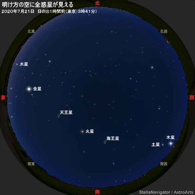 星図