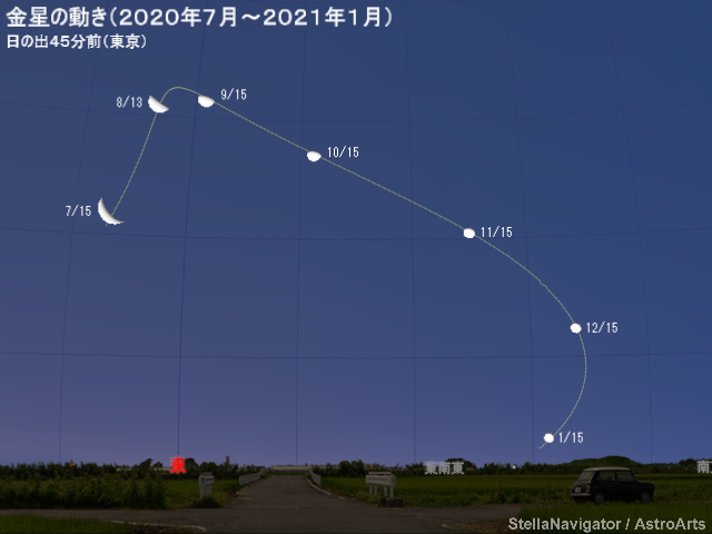 2020年7月～2021年1月の見え方