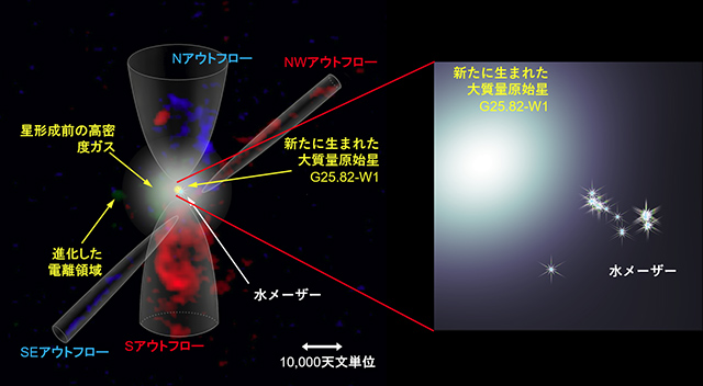 G25.82-017の模式図