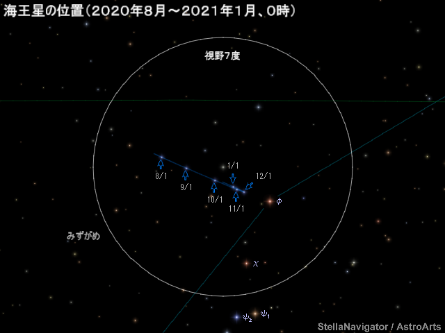 海王星の位置