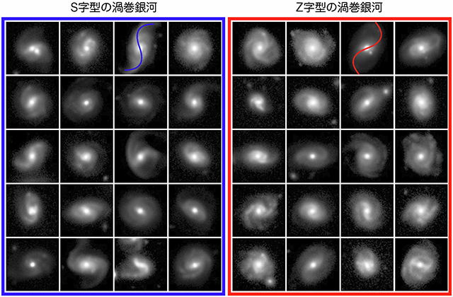 分類されたS字型の渦巻銀河とZ字型の渦巻銀河