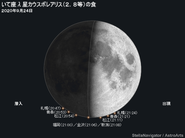 カウスボレアリスの潜入・出現位置と時刻