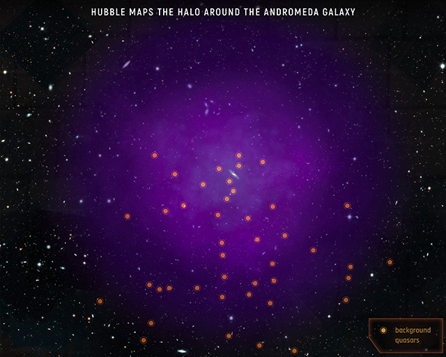 アンドロメダ座大銀河のハローの分布とハローを調べるために利用された43個クエーサーの位置