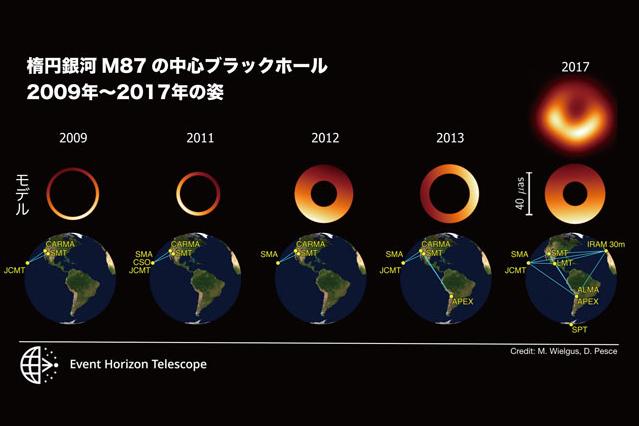 巨大ブラックホール M87のジェットから強力なガンマ線フレアを検出〜EHTと多波長観測