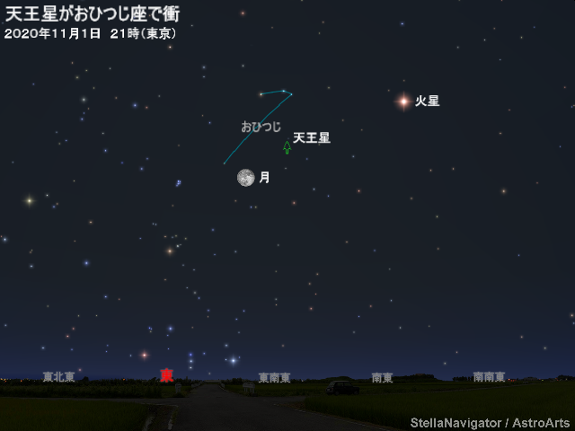 星図