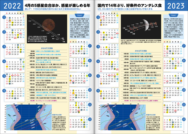 特別付録後半