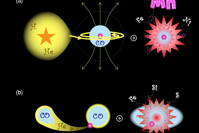 元素組成から探るIa型超新星の起源 - アストロアーツ