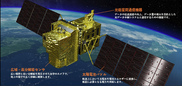 光データ中継衛星のイラスト