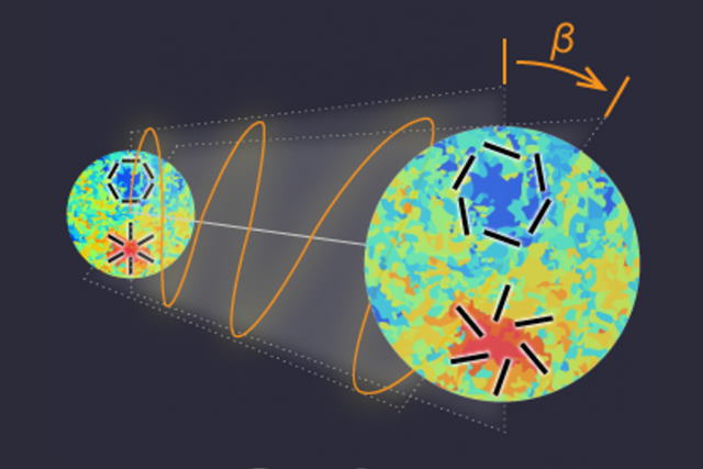 CMBの光の偏光面の回転の発生と観測の概念図