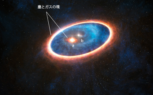 おうし座GG星Aの模式図