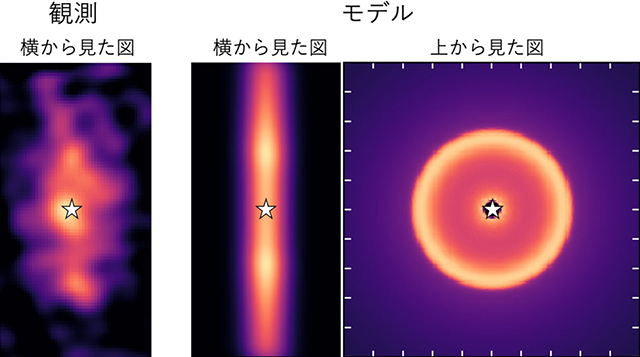 原始星円盤L1527の観測画像とシミュレーションによる原始星円盤の比較