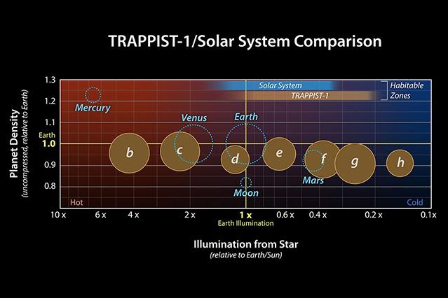 惑星の集い 1200px-Transneptuneobjects.jpg