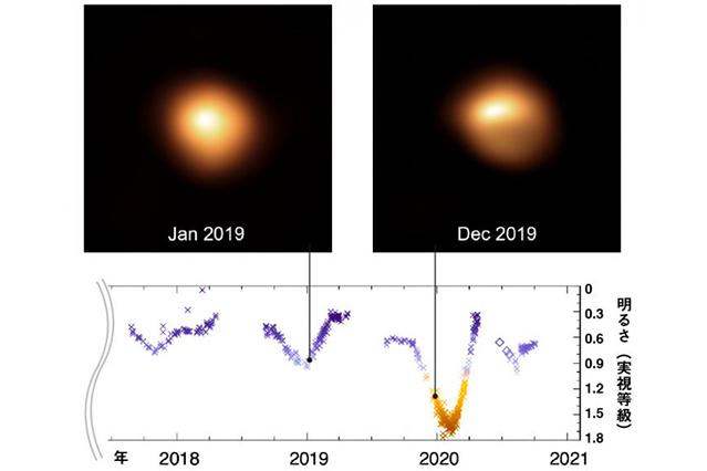 ベテルギウスの爆発は10万年以上先になりそう