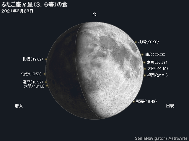 ふたご座κ星の潜入・出現位置と時刻