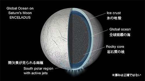 エンケラドスの内部を示した図