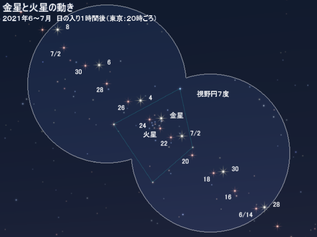 金星と火星の動き