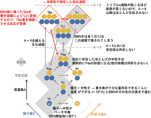 反応過程