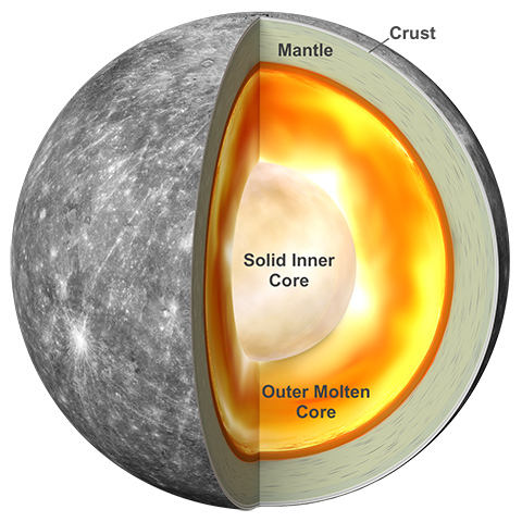 水星の内部構造