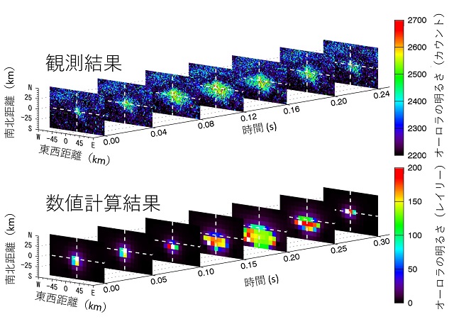 フラッシュオーロラの観測と数値計算結果