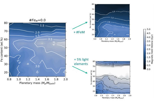 質量とバルク鉄含有量が異なる惑星の磁場の寿命