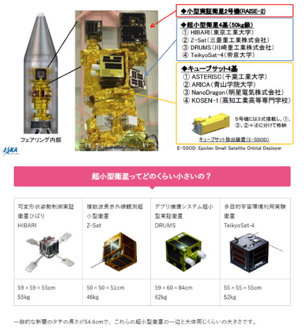 イプシロンロケット5号機の構成