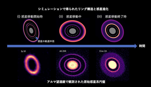 シミュレーション結果と原始惑星系円盤の観測画像