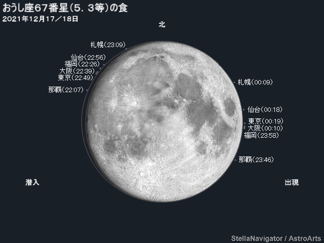 おうし座67番星の潜入・出現位置と時刻