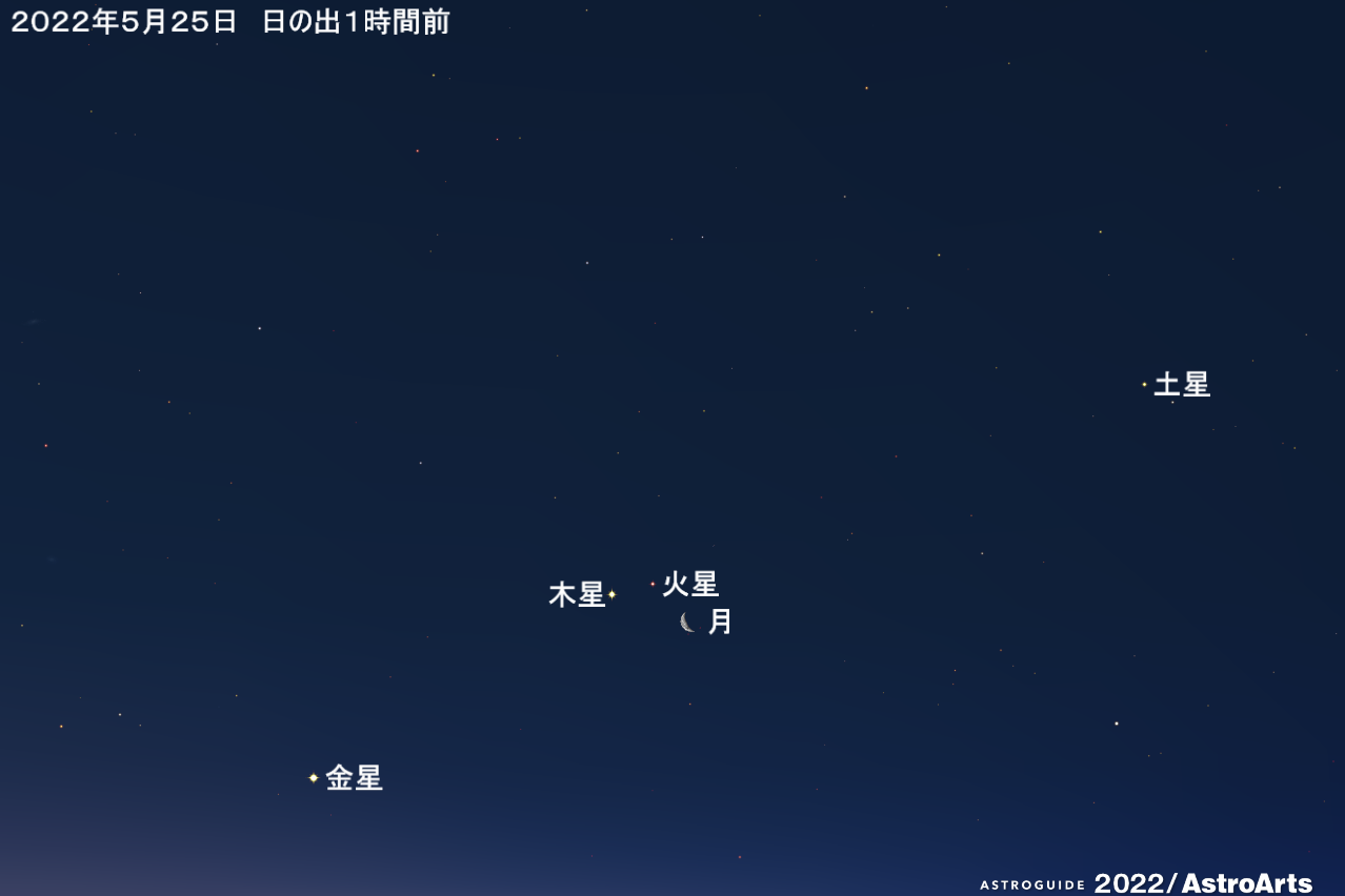 2022年5月25日 月と火星が接近 - アストロアーツ