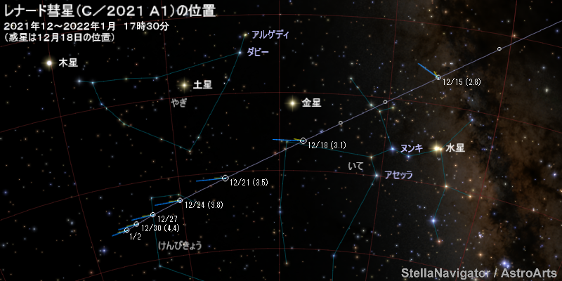 12月後半～1月の赤道座標の星図
