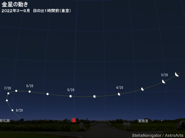 3～9月の見え方