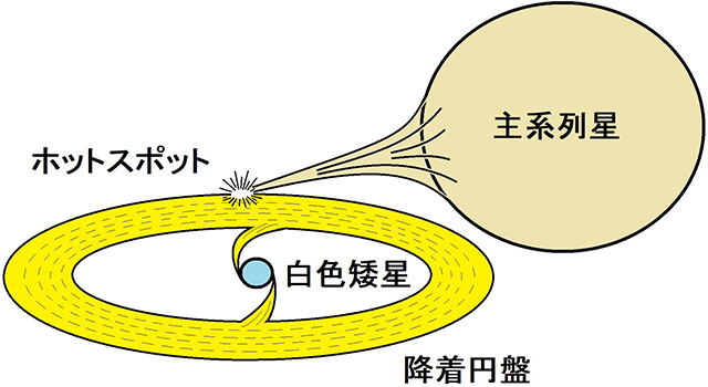 ペルセウス座GKの想像図